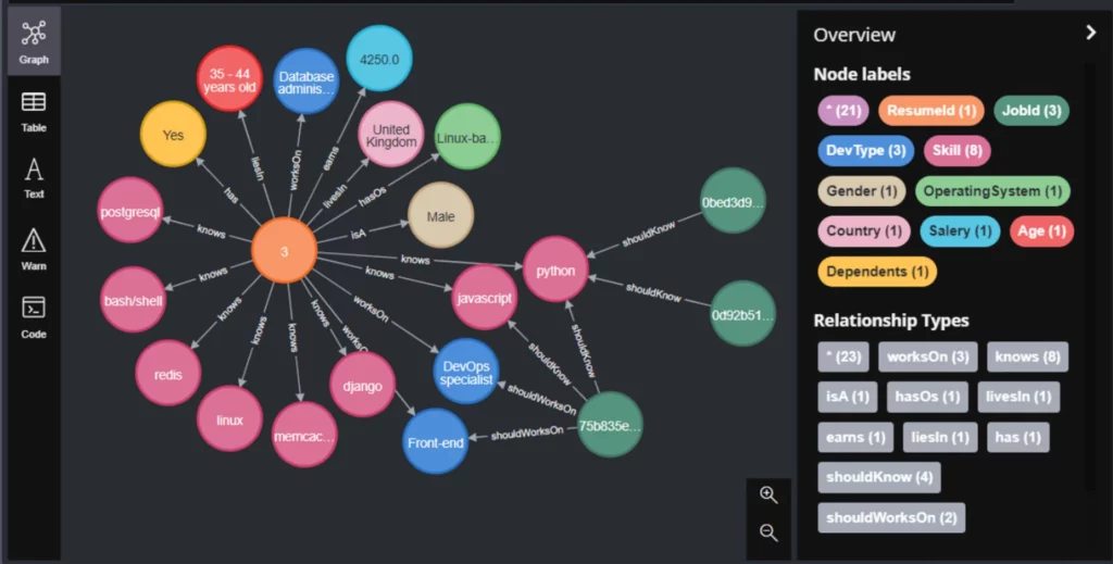 JOB Recommendation - Neo4j graph database - main image